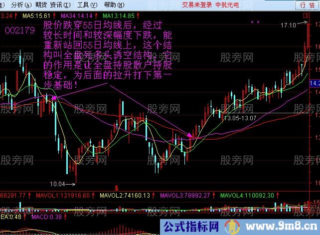 55日均线的操盘技巧