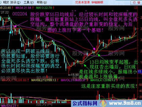 55日均线的操盘技巧