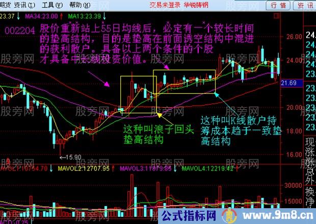 55日均线的操盘技巧