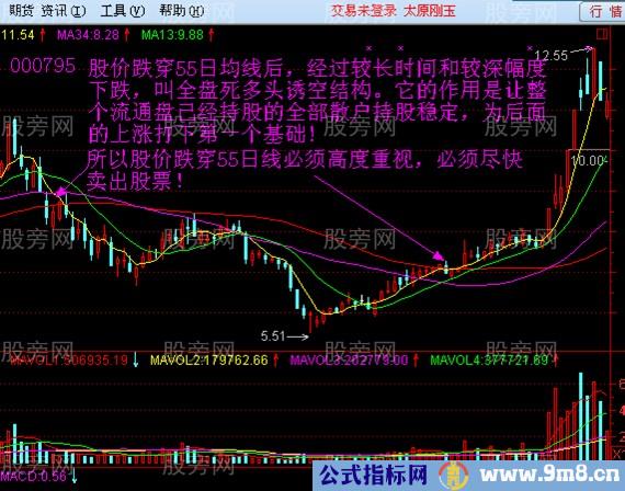 55日均线的操盘技巧