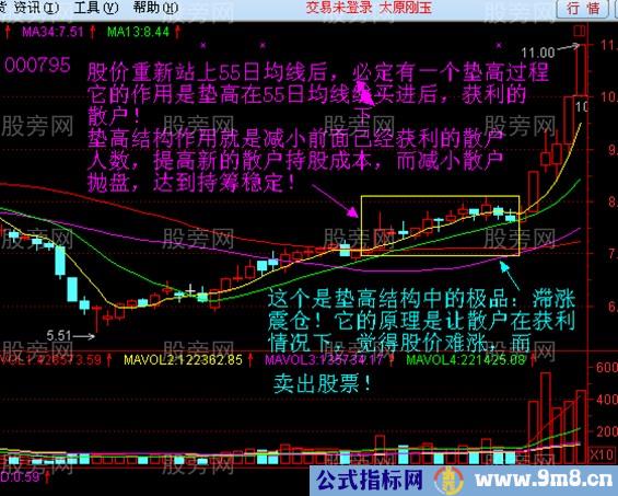 55日均线的操盘技巧