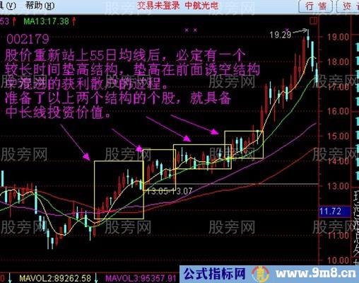 55日均线的操盘技巧