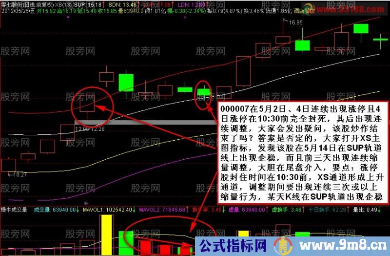 涨停回踩买入方法