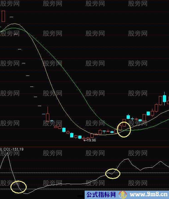 天鹅箭涨停战法