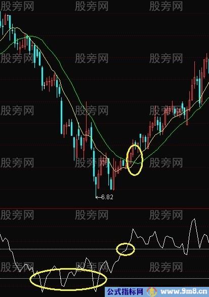 天鹅箭涨停战法