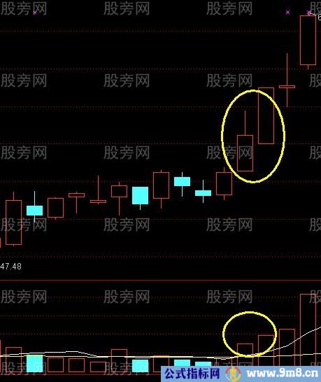 平步云涨停战法