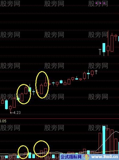 平步云涨停战法