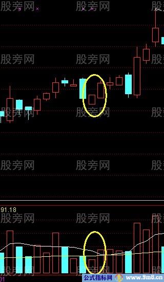 平步云涨停战法