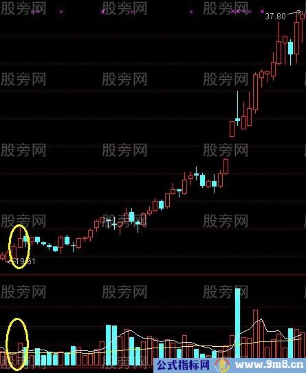 平步云涨停战法