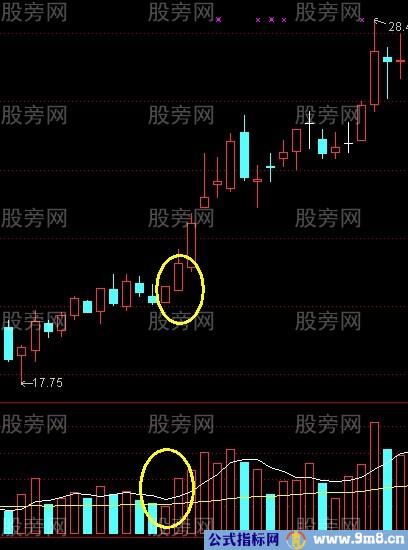 平步云涨停战法