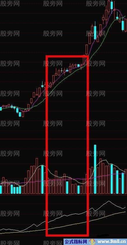 美人肩涨停战法