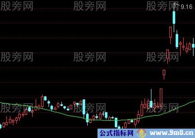 水上漂涨停战法