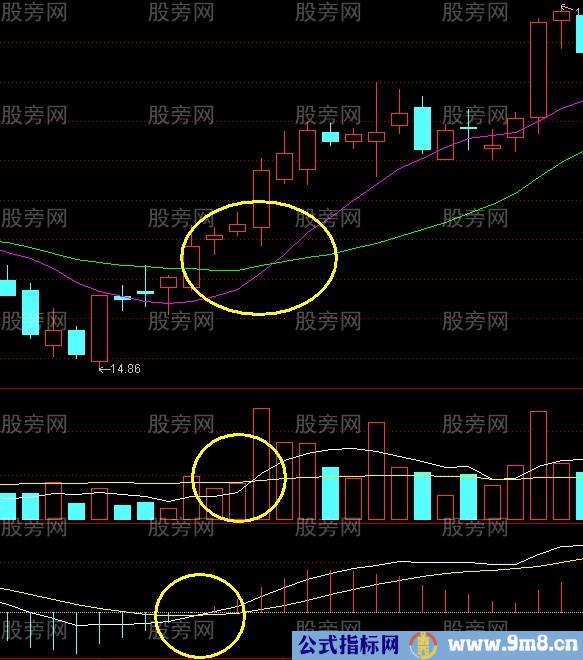 回眸笑涨停战法