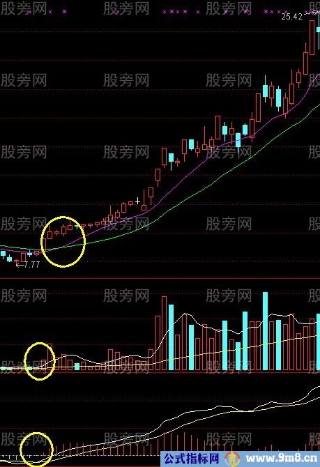 回眸笑涨停战法