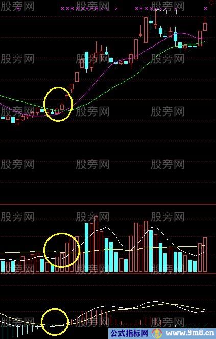 回眸笑涨停战法