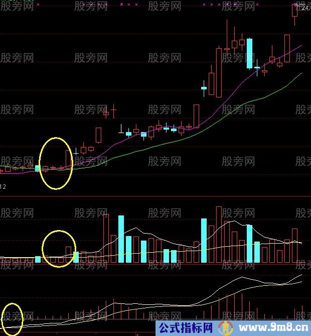 回眸笑涨停战法