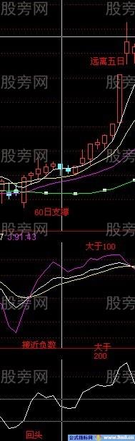 CCI和KDJ必看组合用法