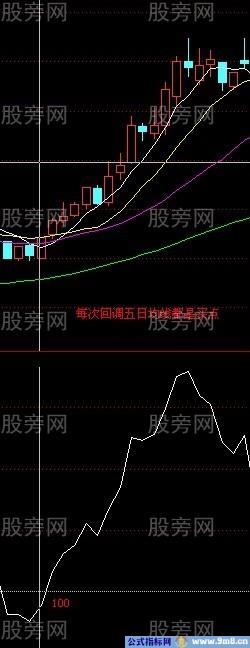 CCI和KDJ必看组合用法