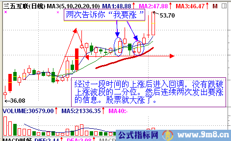 “我要涨”的股票形态