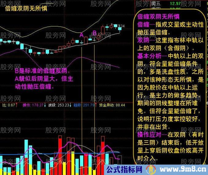 倍缩双阴战法