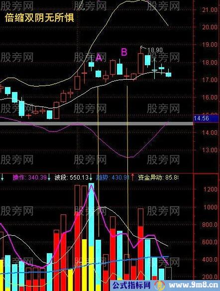 倍缩双阴战法