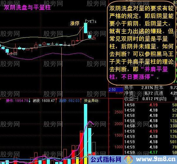 倍缩双阴战法