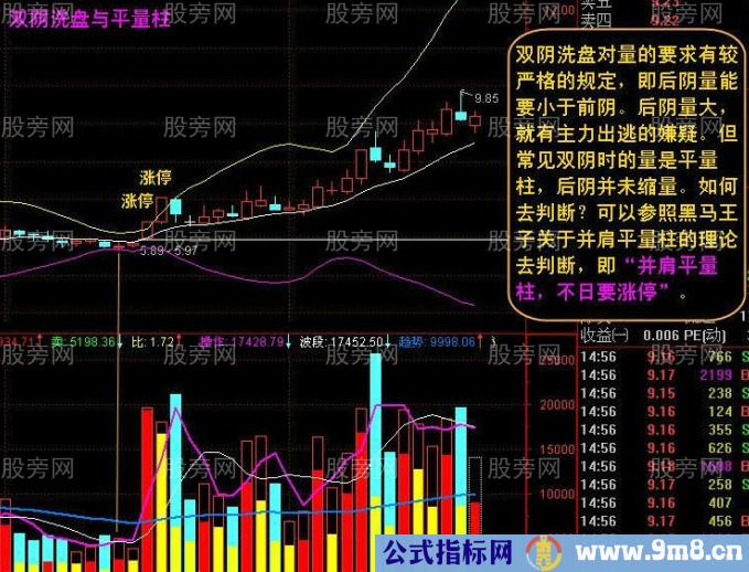 倍缩双阴战法