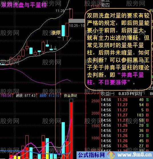 倍缩双阴战法