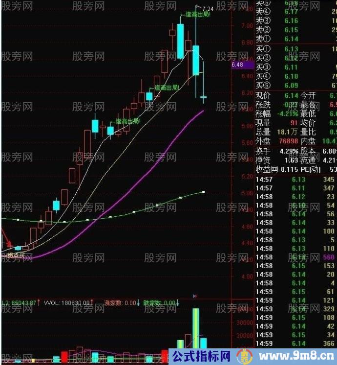 20日均线战法和拐点买卖