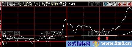 三种值得关注的形态