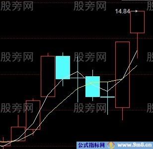 三种值得关注的形态