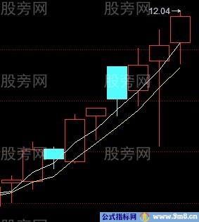 三种值得关注的形态