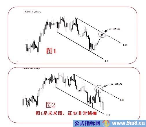 拐点与拐点线的图解