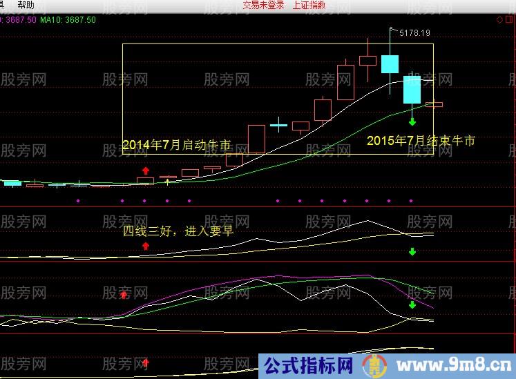 四线三好与四线三坏