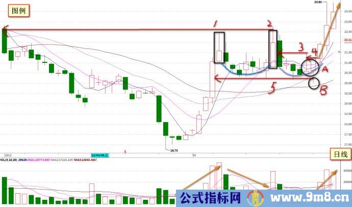 短线掘金的准和悟