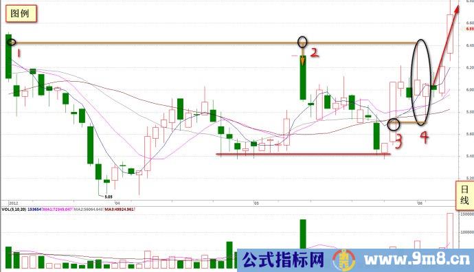 短线掘金的准和悟