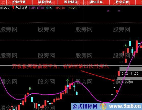 涨停板+缺口的打板模式