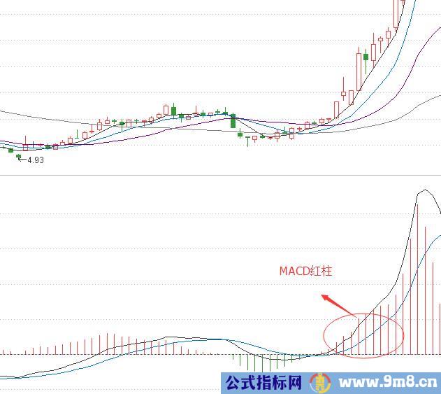 突破周线震荡平台介入点