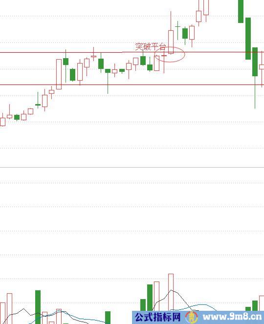 突破周线震荡平台介入点