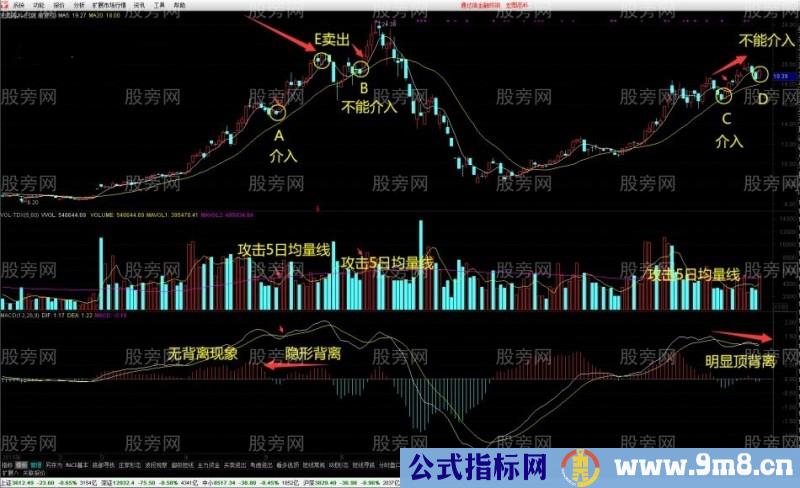 MACD狙击高位金叉战法