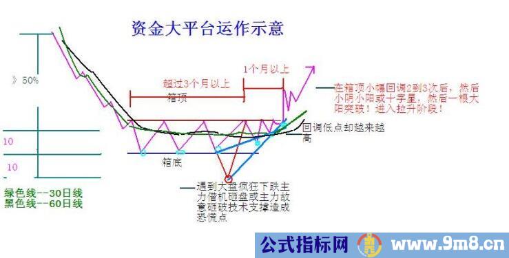 做好一类有突破的品种