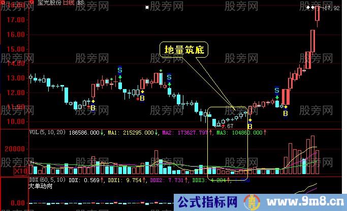 三种地量情形的判断方法