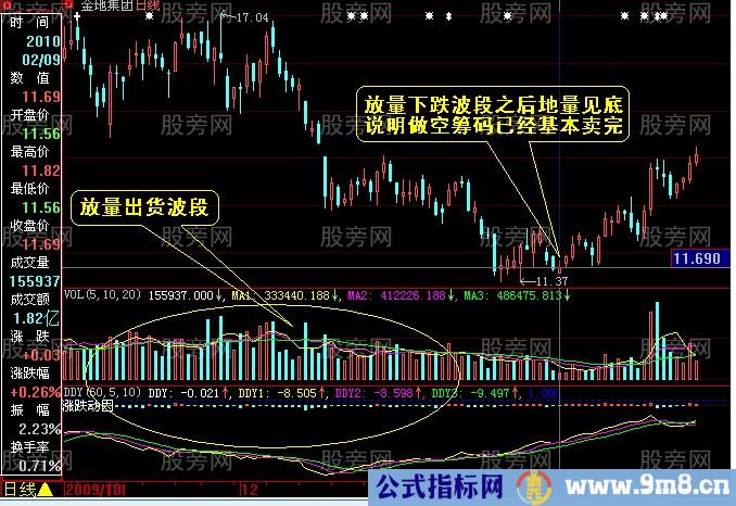 三种地量情形的判断方法