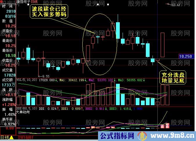 三种地量情形的判断方法