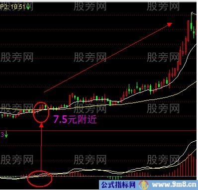 EXPMA与MACD一起用的技巧