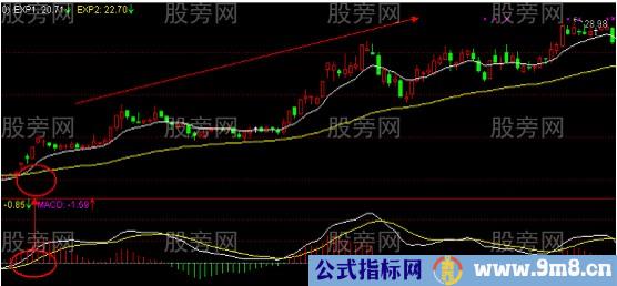 EXPMA与MACD一起用的技巧