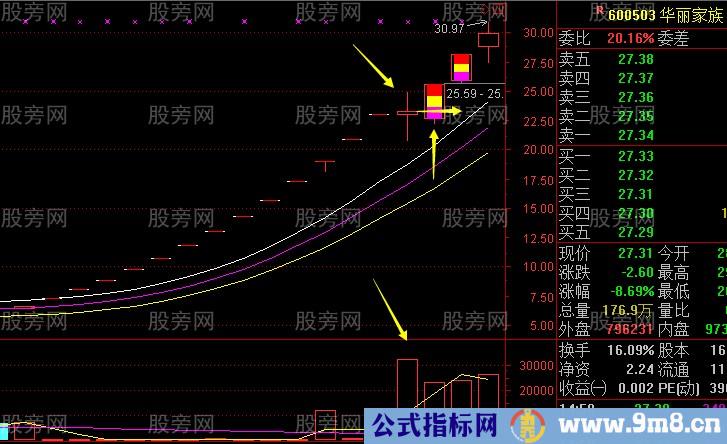 板后放量阳的运用