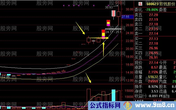 板后放量阳的运用