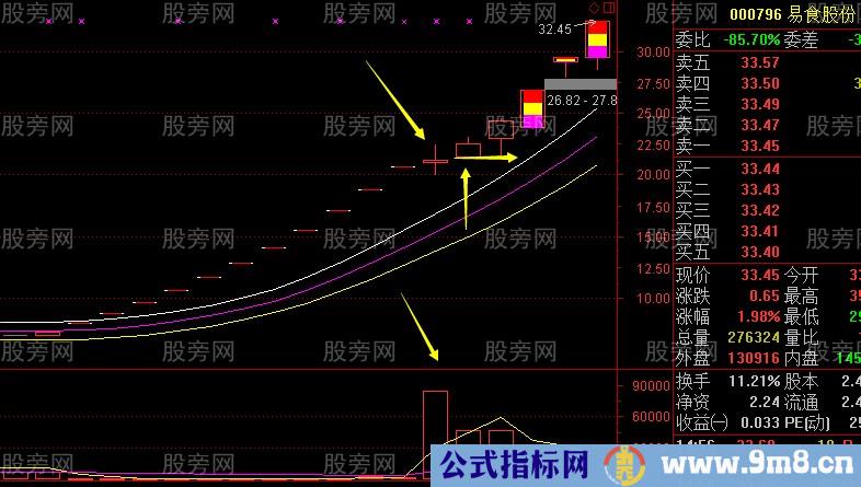 板后放量阳的运用