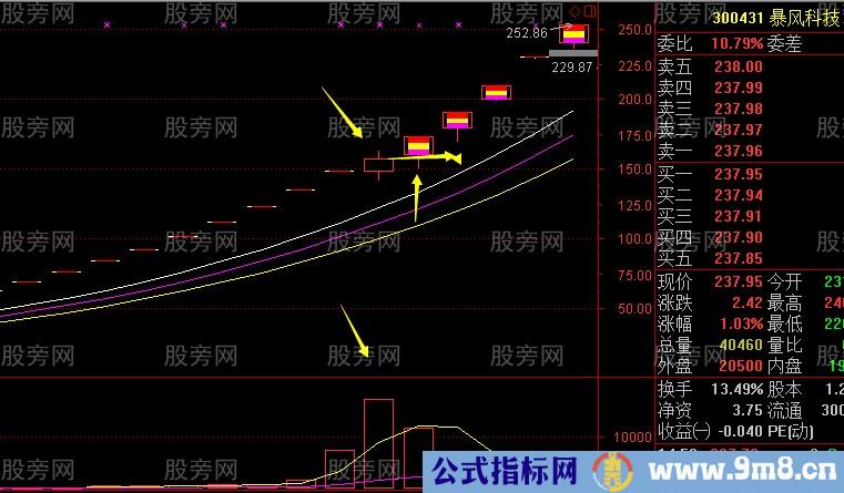 板后放量阳的运用